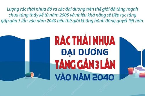 Rác thải nhựa đại dương sẽ tăng gần 3 lần vào năm 2040