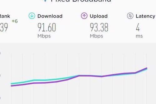 Tốc độ mạng Internet Việt Nam xếp thứ 39 thế giới
