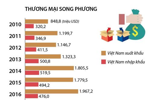 Quan hệ hợp tác Việt Nam-Bỉ đang ở thời kỳ phát triển tốt đẹp nhất
