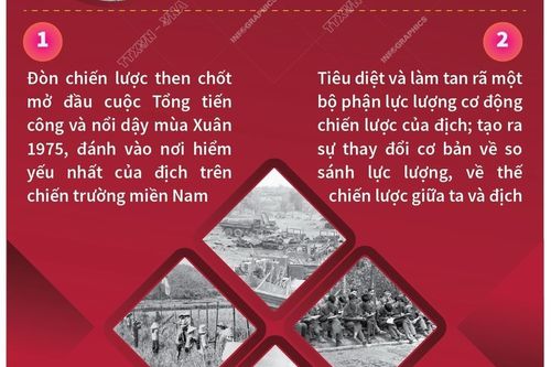 Chiến dịch Tây Nguyên - đòn chiến lược then chốt