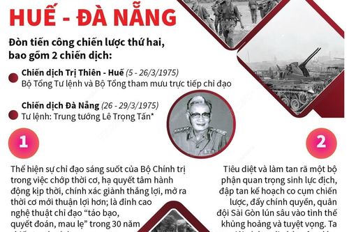 Mở hướng tiến công giải phóng Huế-Đà Nẵng