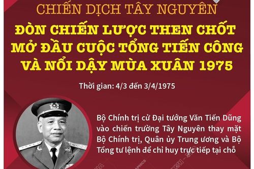 Chiến dịch Tây Nguyên: Thắng lợi mở đầu cuộc Tổng tiến công và nổi dậy mùa Xuân 1975