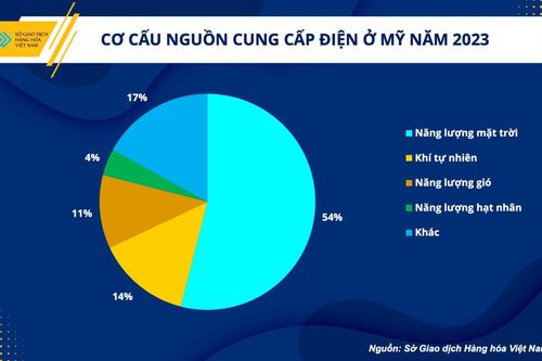 Kim loại quý: Triển vọng phục hồi trước loạt sức ép