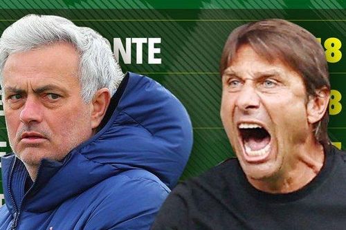 Top 10 HLV được đền bù sa thải lớn nhất lịch sử: Mourinho 3 lần