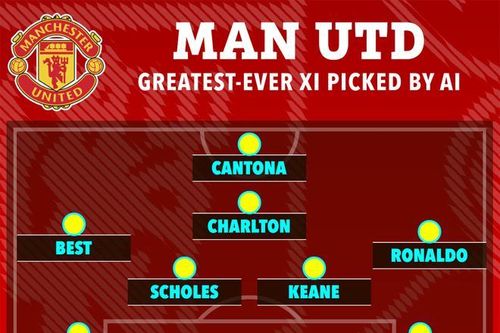 ChatGPT xếp Ronaldo vào vị trí đặc biệt trong đội hình Man United