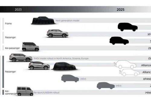 Mitsubishi công bố chiến lược điện hóa đến năm 2028
