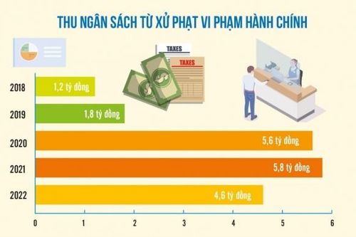 Xử phạt nghiêm để nâng cao tính tuân thủ pháp luật lĩnh vực kho bạc