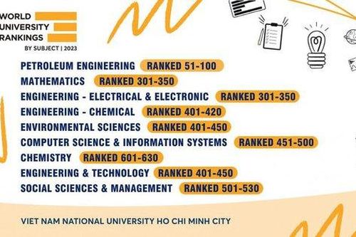 Đại học Quốc gia Thành phố Hồ Chí Minh có 9 nhóm ngành được xếp hạng cao trên thế giới