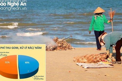 Nghệ An hưởng ứng chuỗi sự kiện Ngày Nước thế giới, Ngày Khí tượng thế giới và chiến dịch Giờ Trái đất