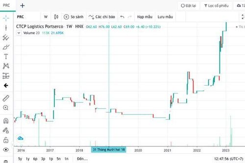 PRC trả cổ tức khủng 350% nhưng nhiều cổ đông nội bộ lại bán 'tất tay'