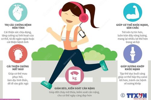 Những lợi ích của việc luyện tập thể dục mỗi ngày