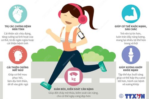 Những lợi ích của việc tập thể dục mỗi ngày