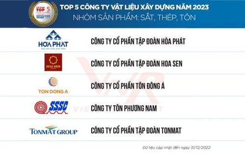 TONMAT Group lọt Top 5 công ty vật liệu xây dựng uy tín năm 2023