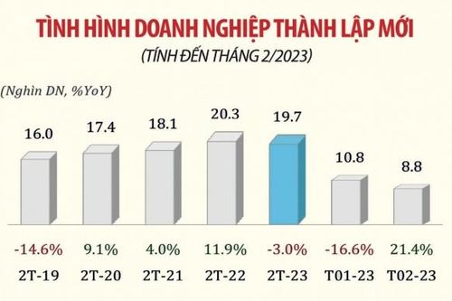 Thời cơ vàng để doanh nghiệp Việt 'bứt tốc'