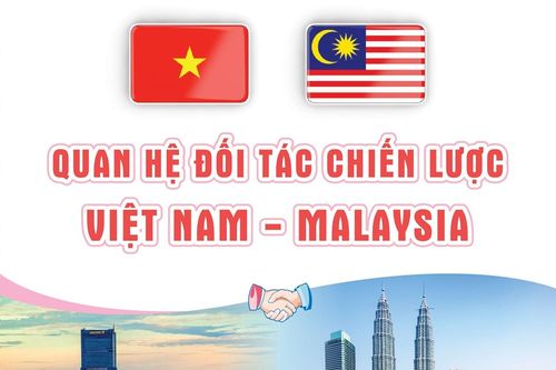 Quan hệ Đối tác chiến lược Việt Nam - Malaysia
