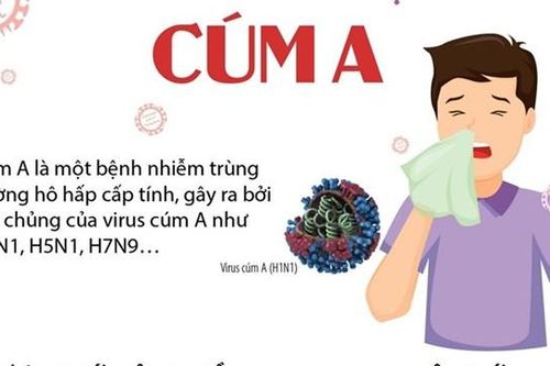 Triệu chứng và cách phòng bệnh cúm A khi thời tiết chuyển mùa