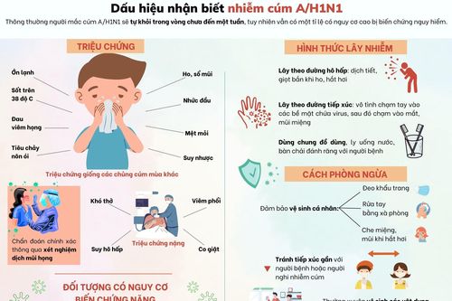 Các dấu hiệu, triệu chứng và cách phòng bệnh cúm A