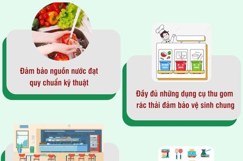Đảm bảo vệ sinh an toàn thực phẩm tại các bếp ăn tập thể