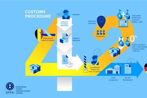 Châu Âu điều tra trốn lậu thuế tại sân bay Lìege và cảng Zeebruges của Bỉ