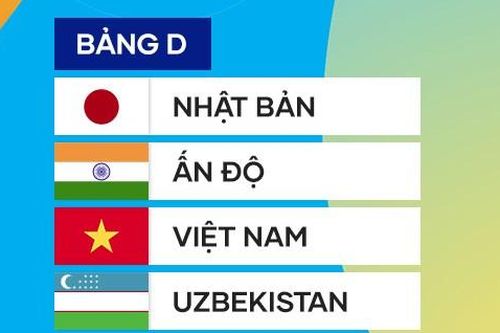 U17 Việt Nam gặp Nhật Bản, Ấn Độ và Uzbekistan tại giải châu Á