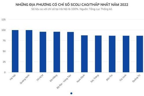 Hà Nội đắt đỏ nhất cả nước