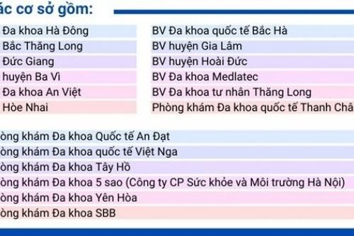 Hà Nội: Danh sách 23 cơ sở khám chữa bệnh liên thông thành công dữ liệu Giấy khám sức khỏe lái xe