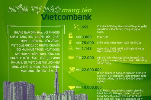 Dấu ấn hành trình 60 năm của ngân hàng thương mại hàng đầu Việt Nam