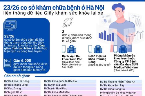 Chi tiết các cơ sở đủ điều kiện cấp Giấy khám sức khỏe lái xe ở Hà Nội