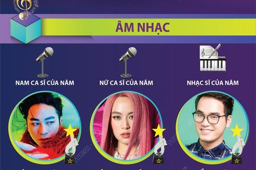 Giải thưởng Cống hiến âm nhạc 2023