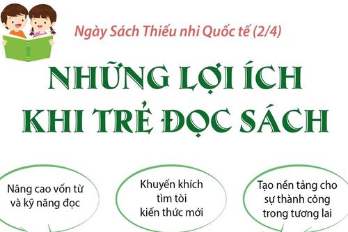 Ngày Sách Thiếu nhi Quốc tế 2/4: Những lợi ích khi trẻ đọc sách