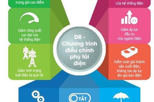 Điều chỉnh nhỏ thói quen giúp chi phí tiền điện giảm 40%