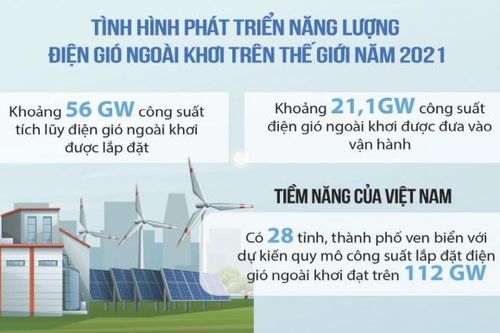 Phát triển điện gió ngoài khơi: Xây dựng chính sách phải cụ thể, rõ ràng