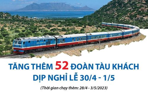 Tăng thêm 52 đoàn tàu khách dịp nghỉ lễ 30/4 - 1/5