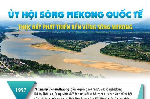 Ủy hội sông Mekong quốc tế: Thúc đẩy phát triển bền vững sông Mekong