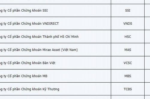 Thị phần môi giới chứng khoán quý I/2023: VPS giữ vững ngôi đầu, SSI củng cố vị trí á quân