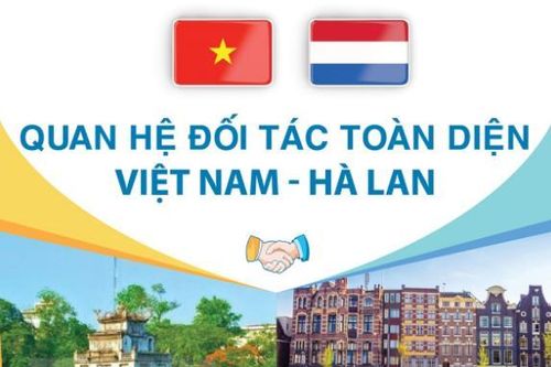 Quan hệ đối tác toàn diện Việt Nam-Hà Lan