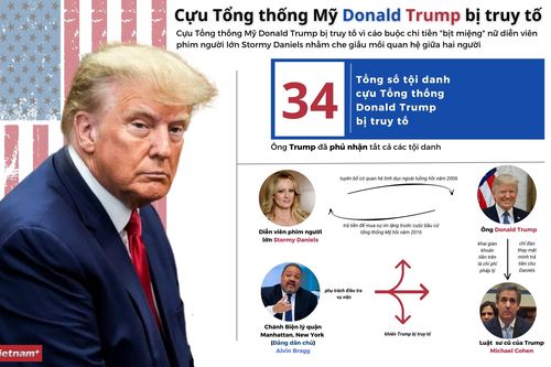 Ông Trump bị truy tố vì cáo buộc chi tiền bịt miệng nữ diễn viên