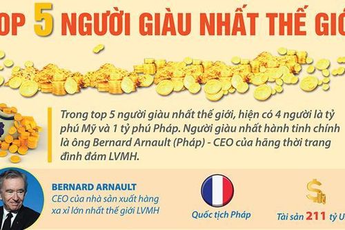 Điểm danh 5 người giàu nhất hành tinh