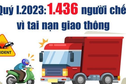 Quý I.2023: 1.436 người chết vì tai nạn giao thông