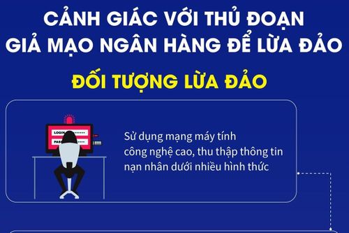 Cảnh giác với thủ đoạn giả mạo ngân hàng để lừa đảo