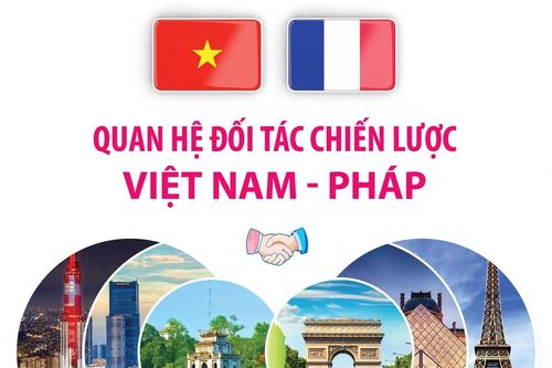 Quan hệ Đối tác Chiến lược Việt Nam - Pháp