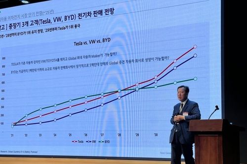 Thị trường pin xe điện sẽ tăng trưởng 'phi mã' đạt 616 tỷ USD vào 2035