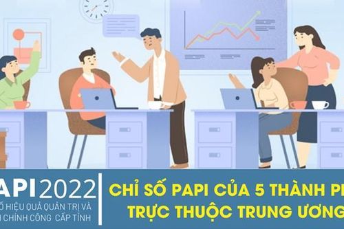 Xếp hạng Chỉ số PAPI 2022: Hà Nội đứng đầu trong 5 thành phố trực thuộc Trung ương