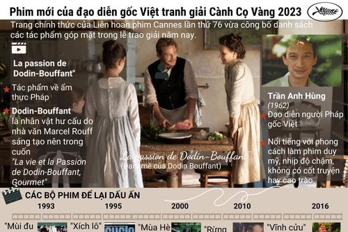 Phim của đạo diễn gốc Việt tranh giải Cành Cọ Vàng Cannes 2023