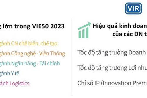 Năm ngành dẫn đầu về đổi mới sáng tạo ở Việt Nam