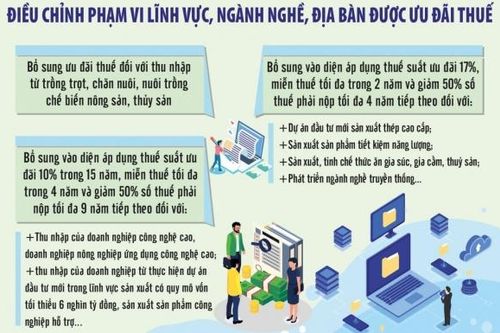 Ưu đãi thuế để khuyến khích phát triển ngành nghề đặc thù