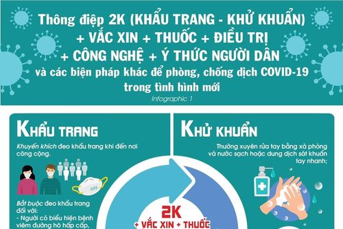 Số mắc Covid-19 tăng lên 780 ca/ngày, Bộ Y tế khuyến cáo các biện pháp phòng dịch