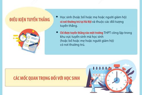 Hà Nội: 4 trường hợp được tuyển thẳng vào lớp 10 năm học 2023-2024