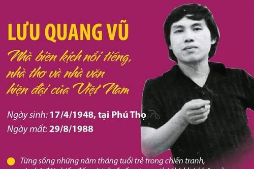Lưu Quang Vũ - Nhà biên kịch nổi tiếng, nhà thơ và nhà văn hiện đại