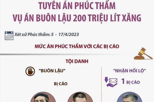 Tuyên án phúc thẩm Vụ án buôn lậu 200 triệu lít xăng
